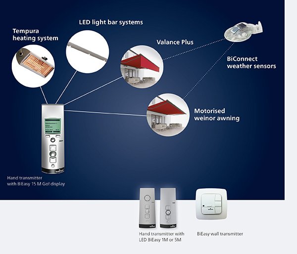 Diagram illustrating various outdoor living features and controls with icons for heating, lighting, and weather sensors.
